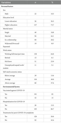 Investigating the trajectory of post-COVID impairments: a longitudinal study in Sweden
